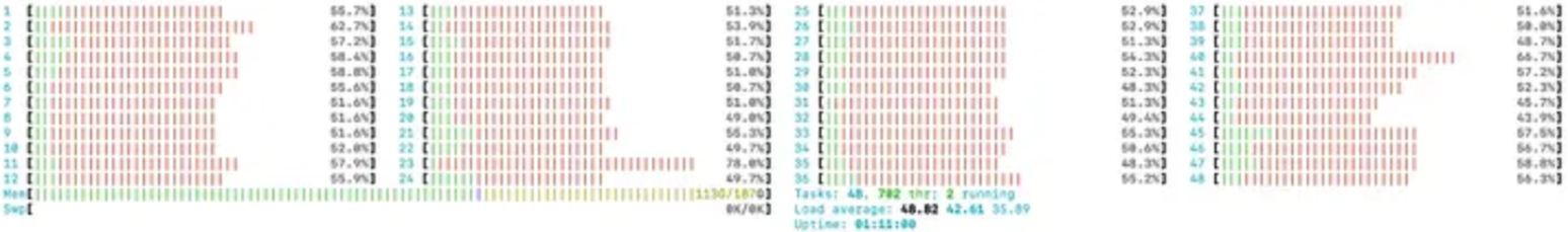 htop on a G5.12XLarge showing many threads in the D (uninterruptible sleep) state.