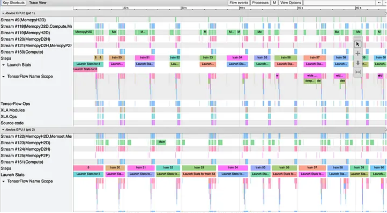 Tensorboard screenshot showing MemcpyH2D happening iteratively for each GPU.